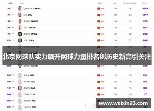 北京网球队实力飙升网球力量排名创历史新高引关注